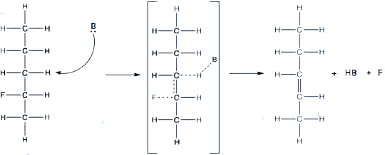 e2 reaction example