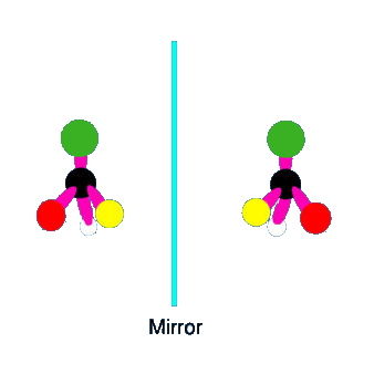otpical isomerism example